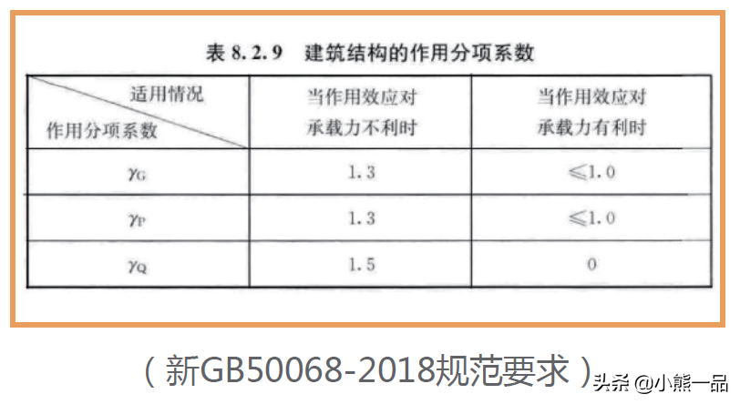 新规范新在那里，究竟不同在那里（GB50068-2018——脚手架篇）