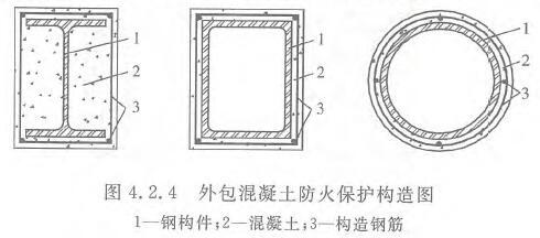 钢结构建筑的防火保护构造要求与做法示意图