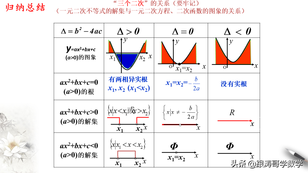 终于找到了！新高一数学必修1「课件-练习-教案-学案，都在这里」