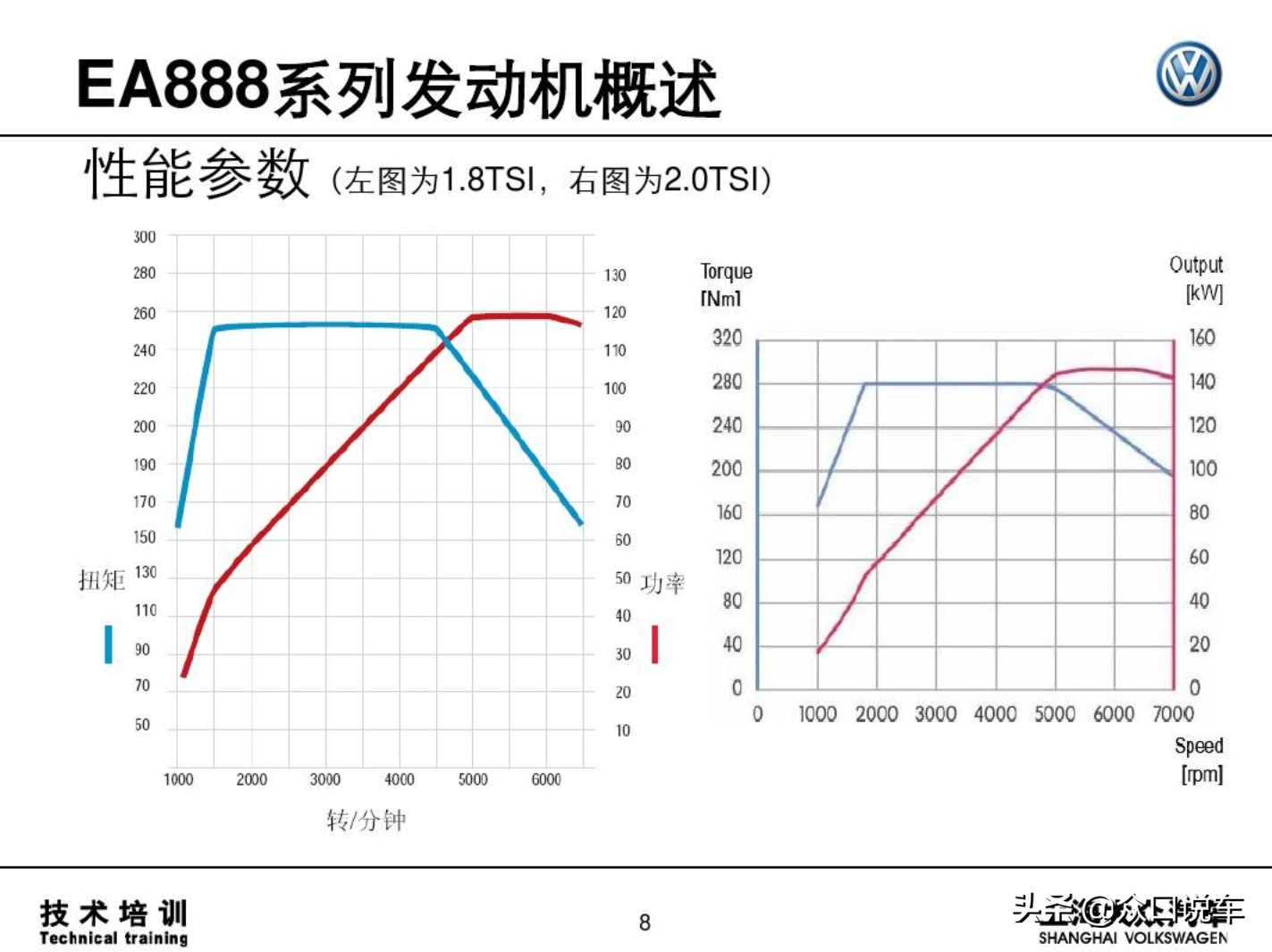科普：涡轮增压深度解析，涡轮到底啥时候介入？