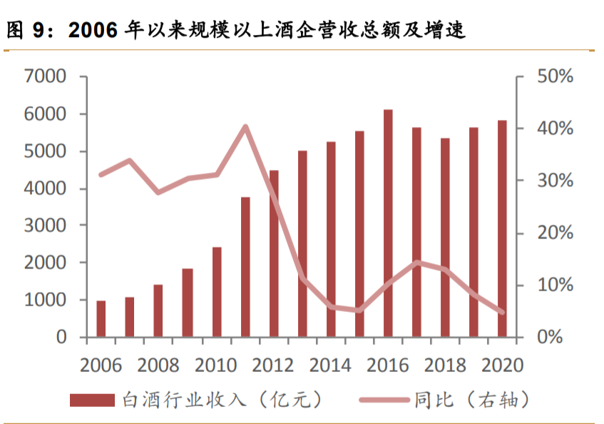 口子窖研究报告：升级东风，改革向好，兼香典范沉潜而跃