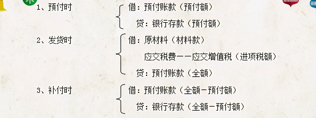 田会计把会计科目整理成18类，清晰明了，堪称神级会计分类汇总