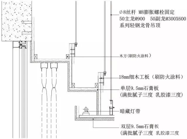 三维图解地面、吊顶、墙面工程施工工艺做法，这种表现形式不错！