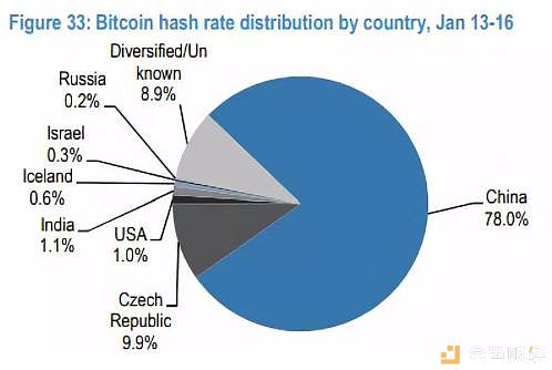 忘记伊朗吧，在中国挖矿超划算（附全球比特币挖矿电力成本图）