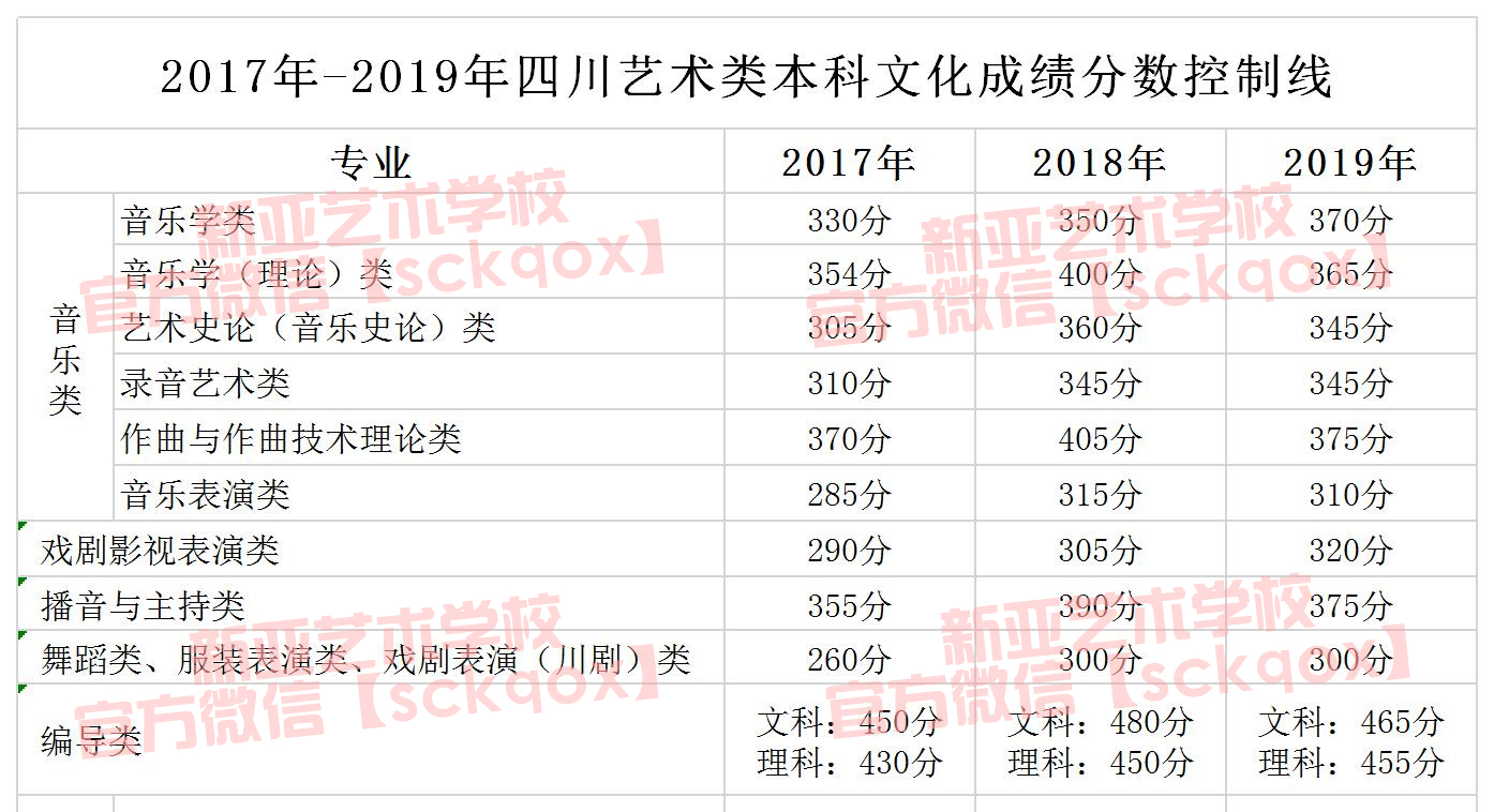 2019年承认四川省联考成绩院校名单