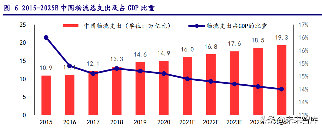 先进制造业三季报前瞻：景气分化，聚焦光伏、锂电、电商、军工