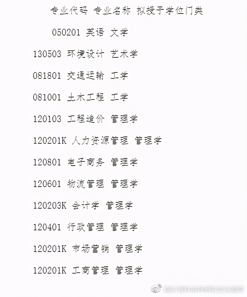 自考本科学士学位授予学科门类汇总