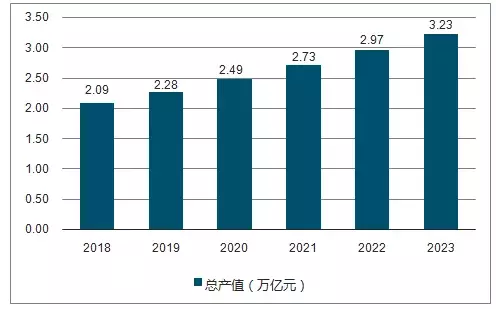 上半年营收,关于东易日盛、名雕两大家装上市公司财报的深度比较