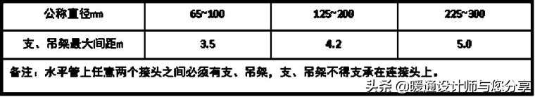 空调水系统安装与调试指导手册