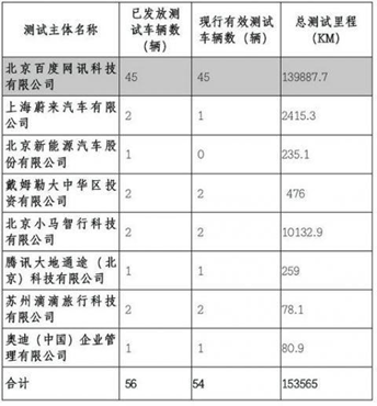 美国限制AI软件出口！BAT提前布局，“无人车”驶向何方？