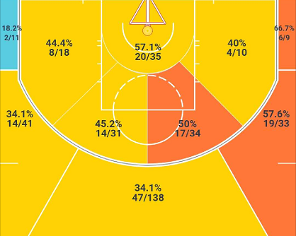 特奥多西奇为什么不吃nba(探究｜“欧洲之王”特奥多西奇为何会在NBA水土不服，泯然众人矣)