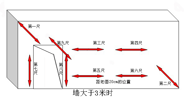 实测实量专项方案