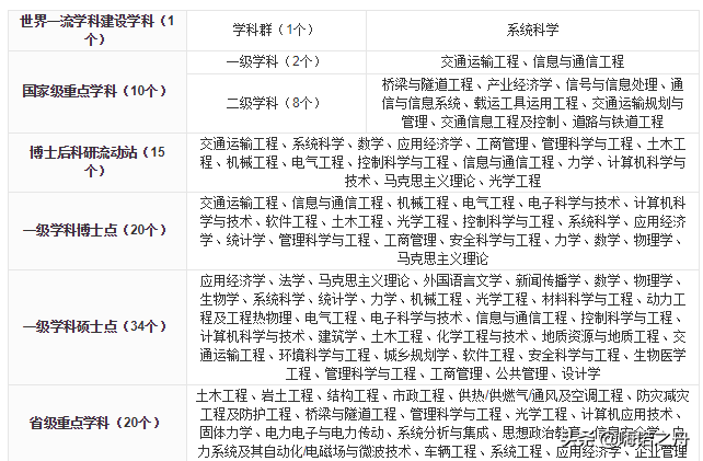 2018年北京交通大学在各省文科、理科录取分数线