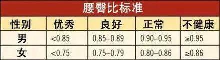 37岁韩雪前凸后翘，如何保持黄金腰臀比？