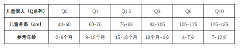 行业首款（40-150cm）全阶段i-Size安全座椅：欧颂HERO探索号