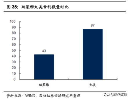 化妆品行业专题：美妆双雄各显千秋