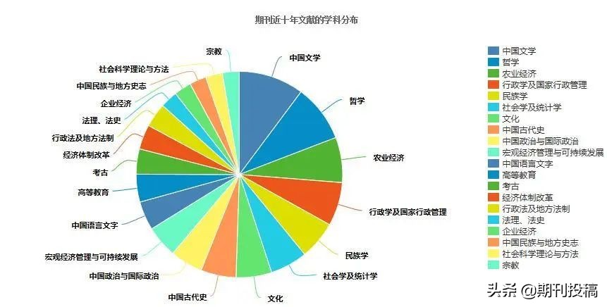 贵州省本科学报公布（含在读研究生可投的本科学报）