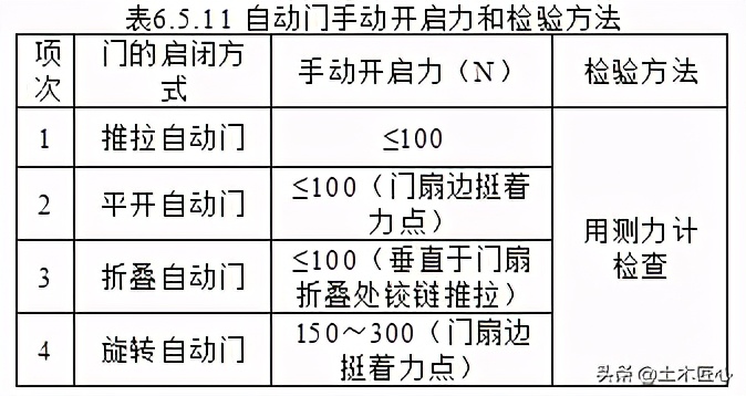 全玻门安装技术交底