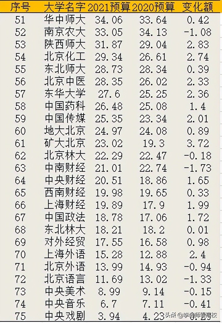 浙工大是985还是211（浙工大属于985还是211）-第4张图片-华展网