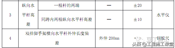 悬挑脚手架施工工艺（附带验收），给力！真后悔没有早点看到！