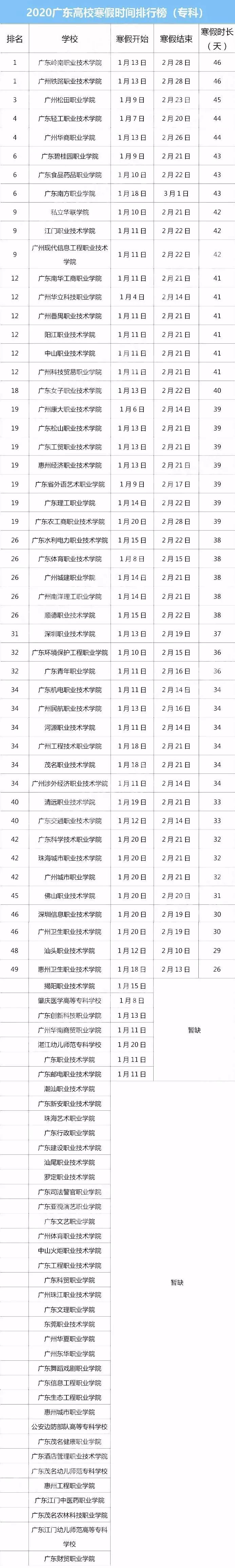 什么操作？这个学校寒假竟然有52天！珠海学生们的寒假提前了