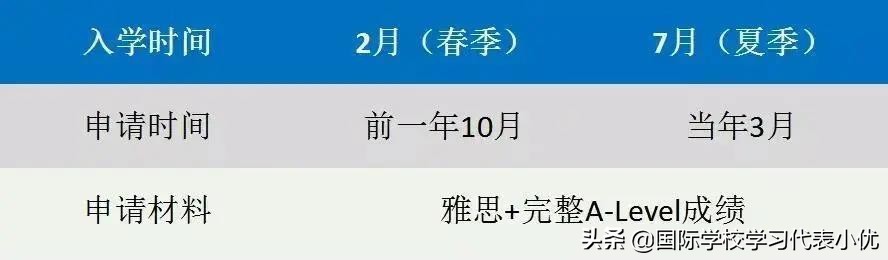 A-Level课程全解析！选课、学习规划，强烈建议Mark住