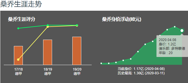 多特为什么要回归英超(留不住！英媒：多特坚持标价1.16亿镑，桑乔已多次违规)