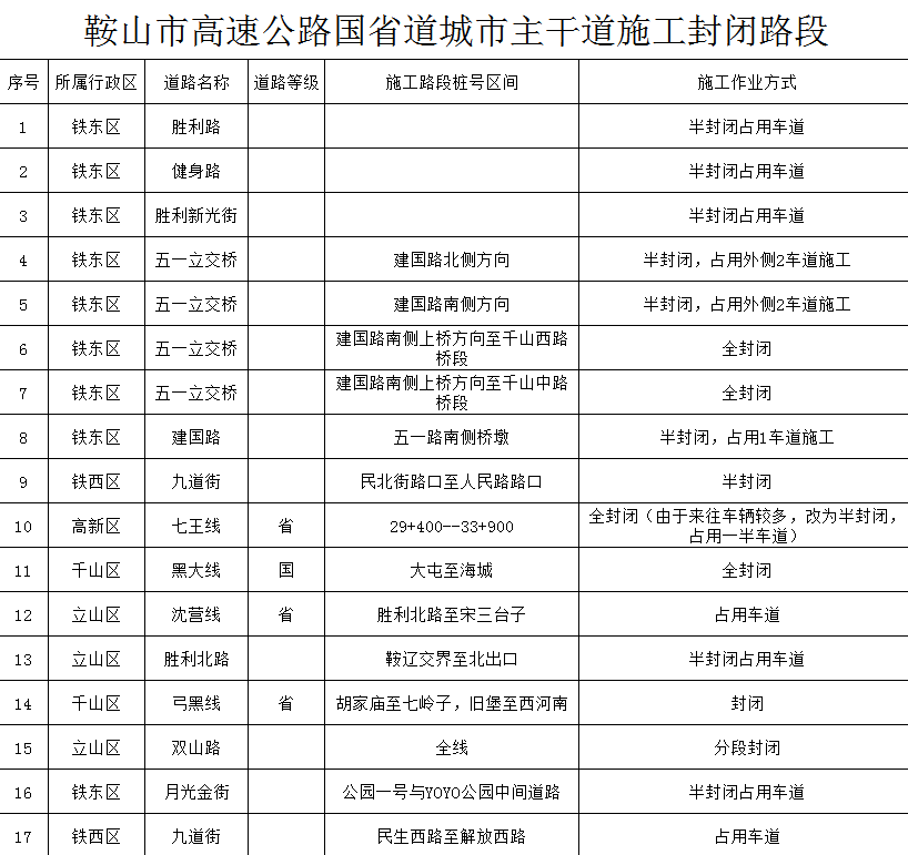 收藏！“十一”出行攻略来了