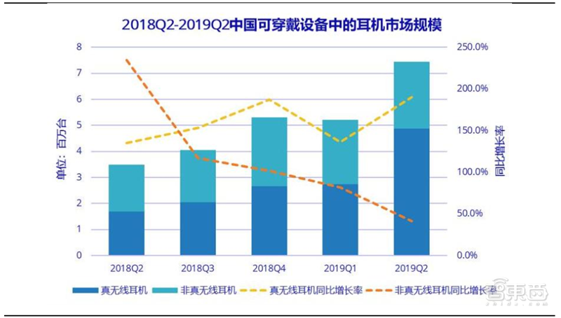 TWS耳机火遍华强北！为何干不过苹果AirPods？三大痛点看行业真相