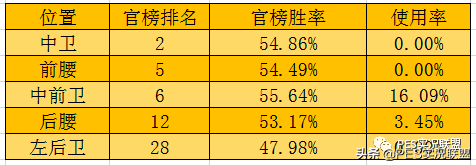 实况足球设置队长有什么用(全能王者！数据解析十大全能球员的最佳位置！别再被官榜误导了！)