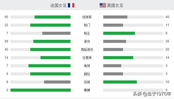 世界杯女足4分之一决赛(2019年女足世界杯1/4决赛情况汇总（包括第5名至第8名最终排名）)