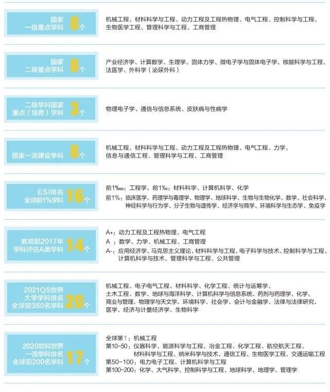就业率全国第一！这座“花园式学府”：坐拥4个校区、12座餐厅，地处十三朝古都！