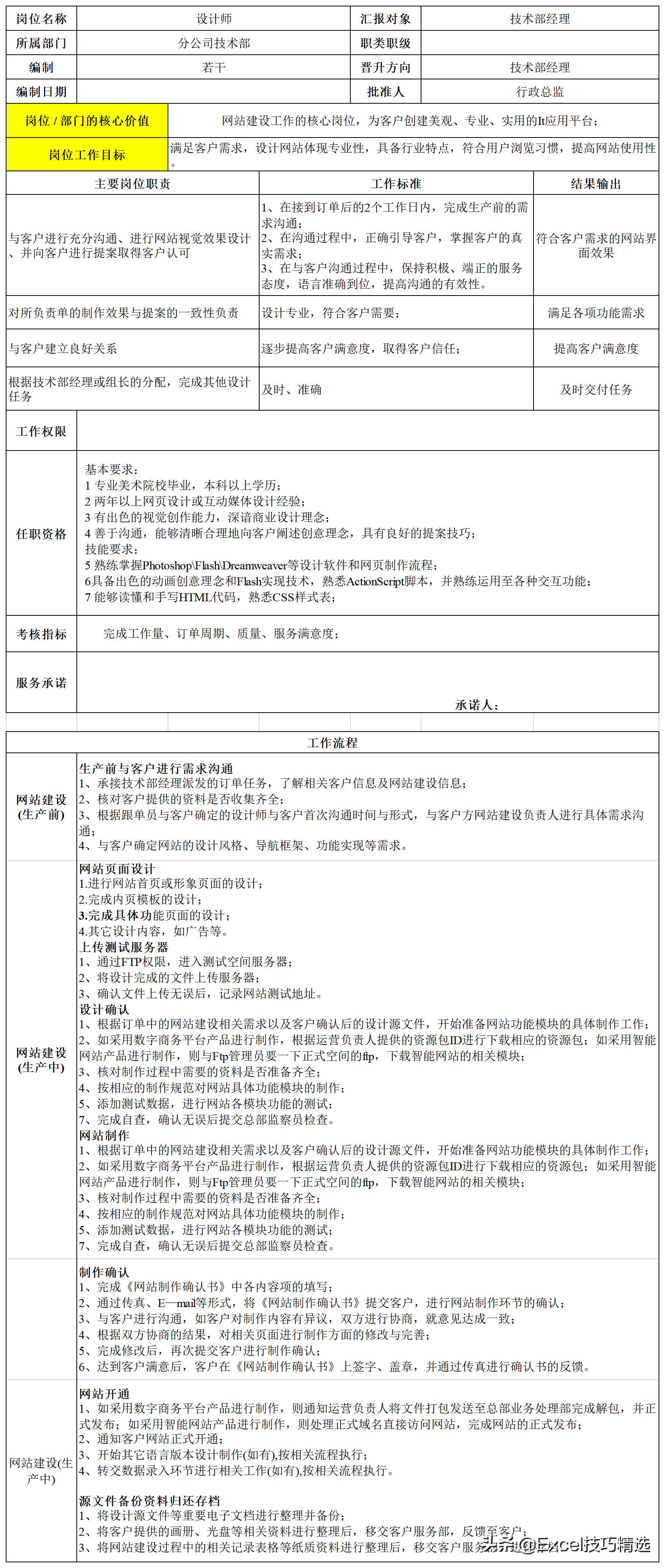公司7个职能部门26个关键岗位的职责说明与作业指导，转发收藏