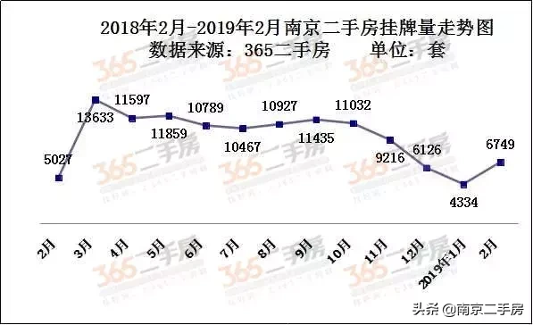 下周一起，南京公积金还商贷也有新变化！