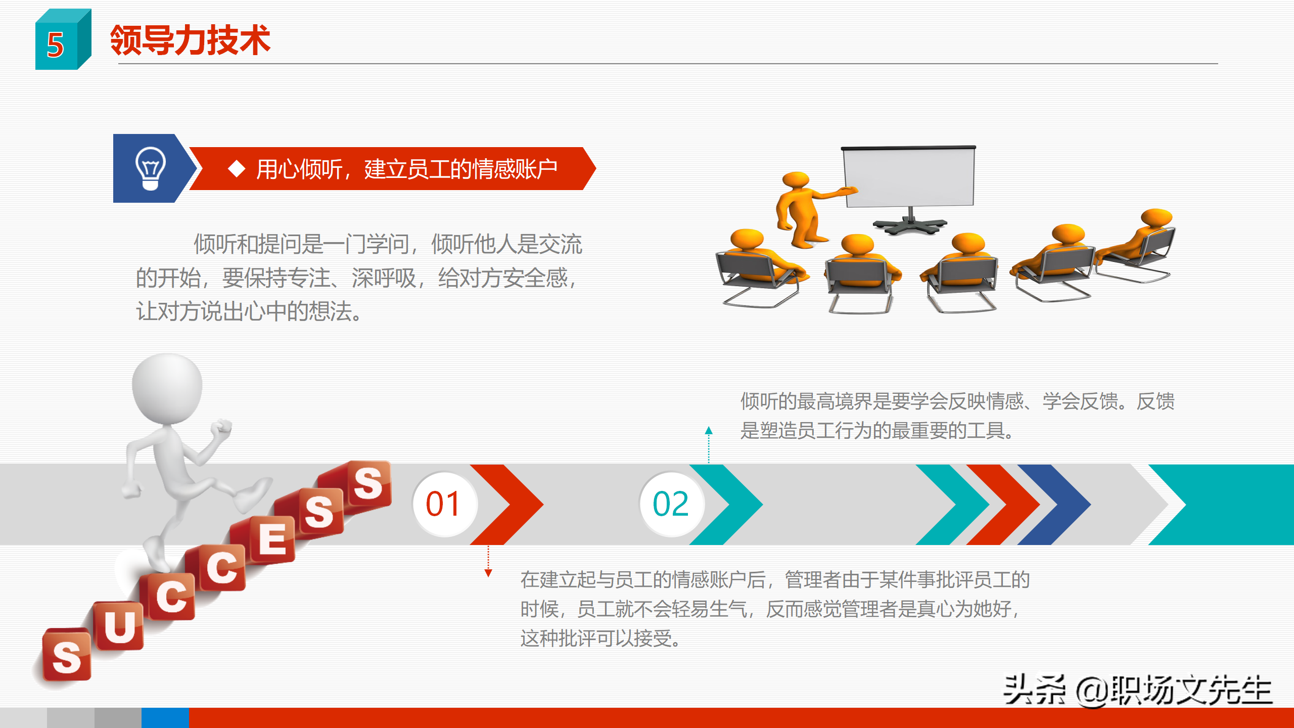 领导力是可以学会的，41页领导力与领导艺术企业管理培训PPT课件