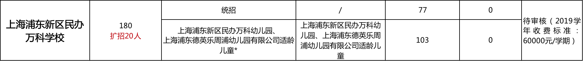 幼儿园竟能直升小学！上海这20所学校简直太省心了！附学费及扩招