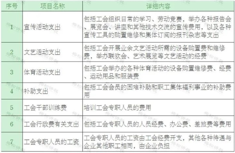 一文带你了解企业工会经费十大热点问答