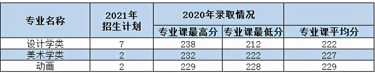 西安理工大学2021年各专业本科招生计划及去年录取分数线汇总