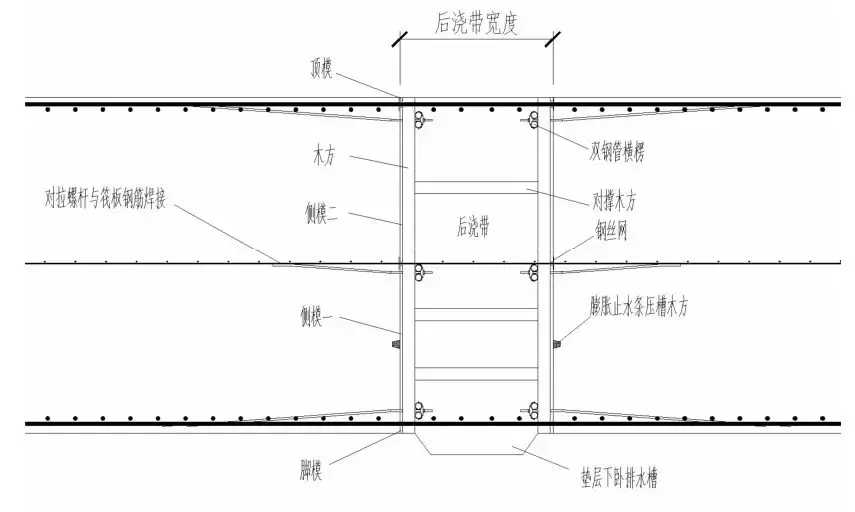 施工质量标准化图册（土建、安装、样板）