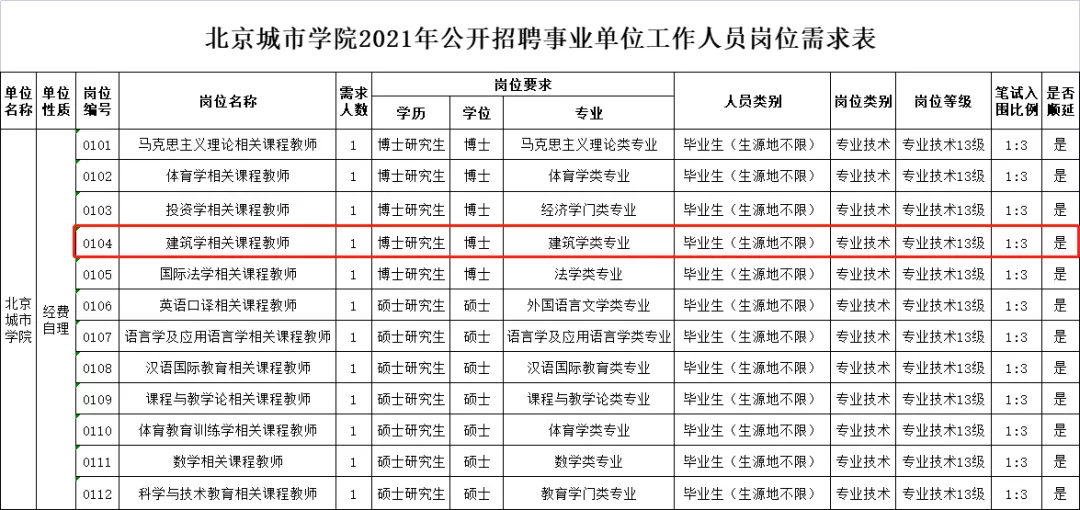 故宫博物院招聘（艺术生想进事业编）