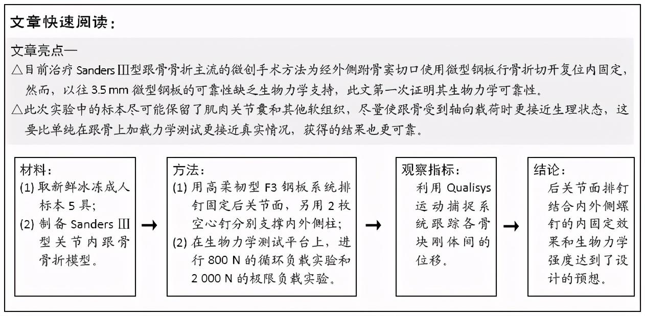 Sanders Ⅲ型跟骨骨折：后关节面排钉结合内外侧柱螺钉内固定的可靠性