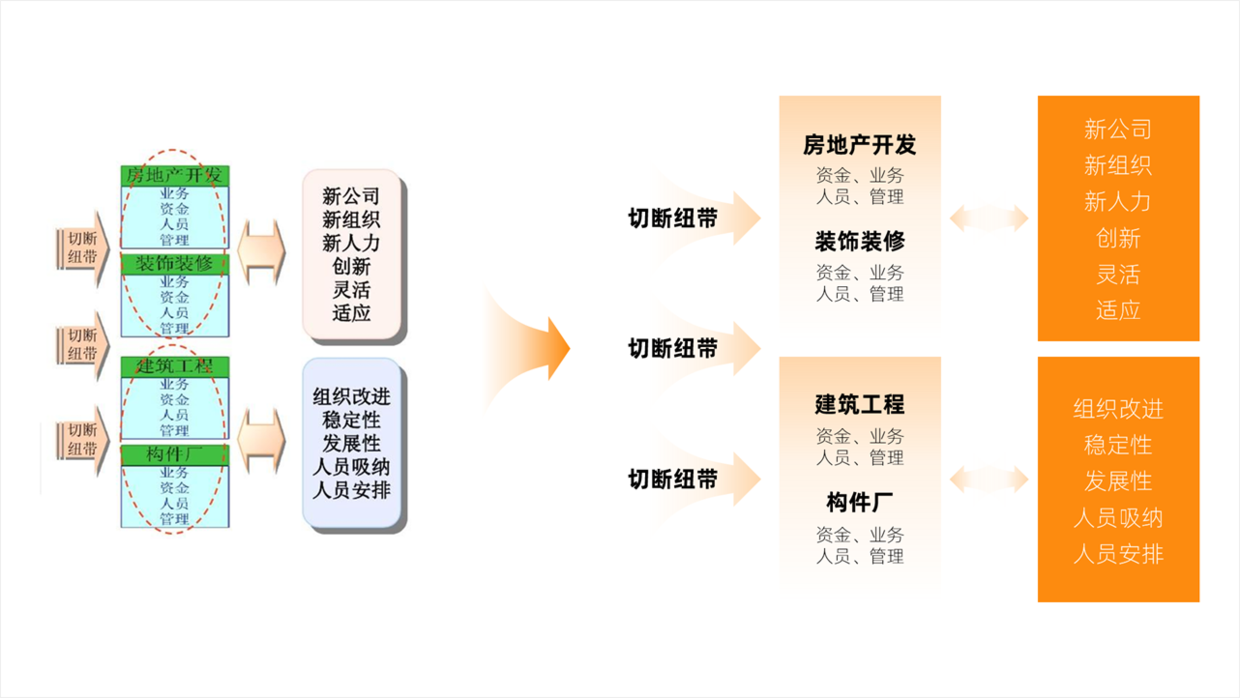 结构较为复杂的PPT页面，如何做才有设计感？2个案例告诉你