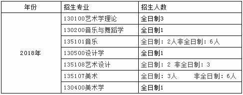 20艺术考研择校--山东大学