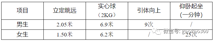 北京科技大学、重庆大学2019年自主招生简章