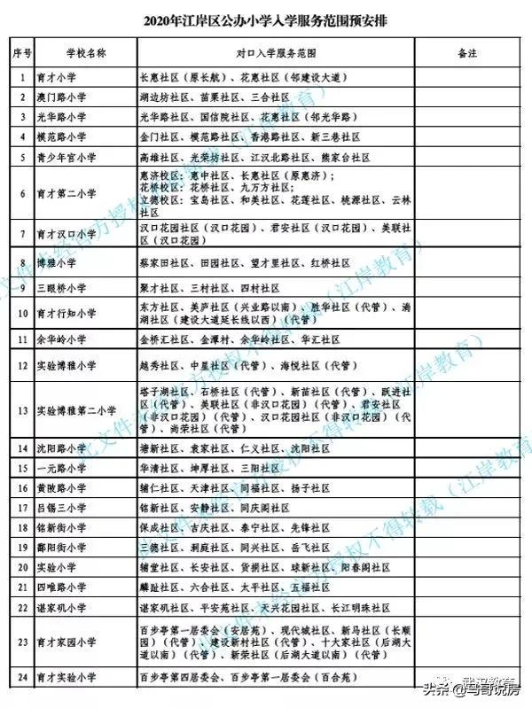 武汉江岸区中学对口小学(汉口正宗学区房购房指南，名小 公办名初双学区)