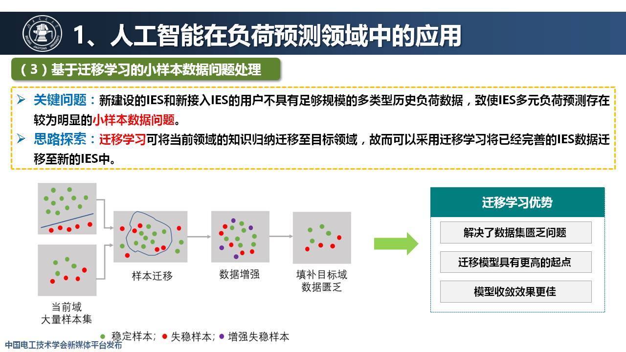 北京交通大學王小君教授：人工智能技術在綜合能源系統中的應用