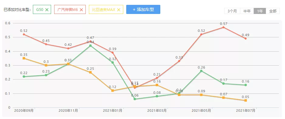 10-15万,七座车不完全购车手册——MPV篇