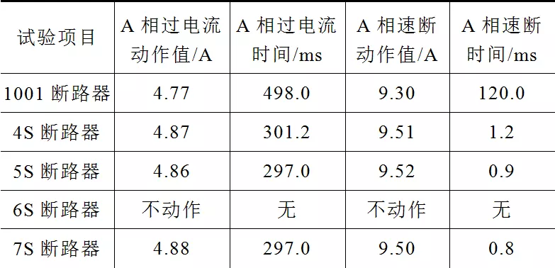 簡易變電站的10kV線路保護越級跳閘故障分析