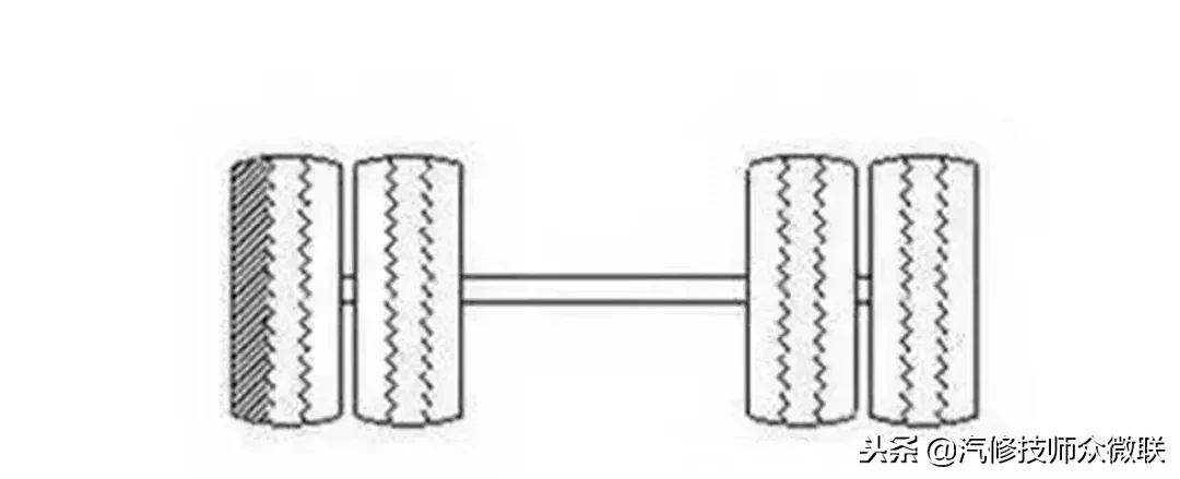18种轮胎吃胎现象和解决方法