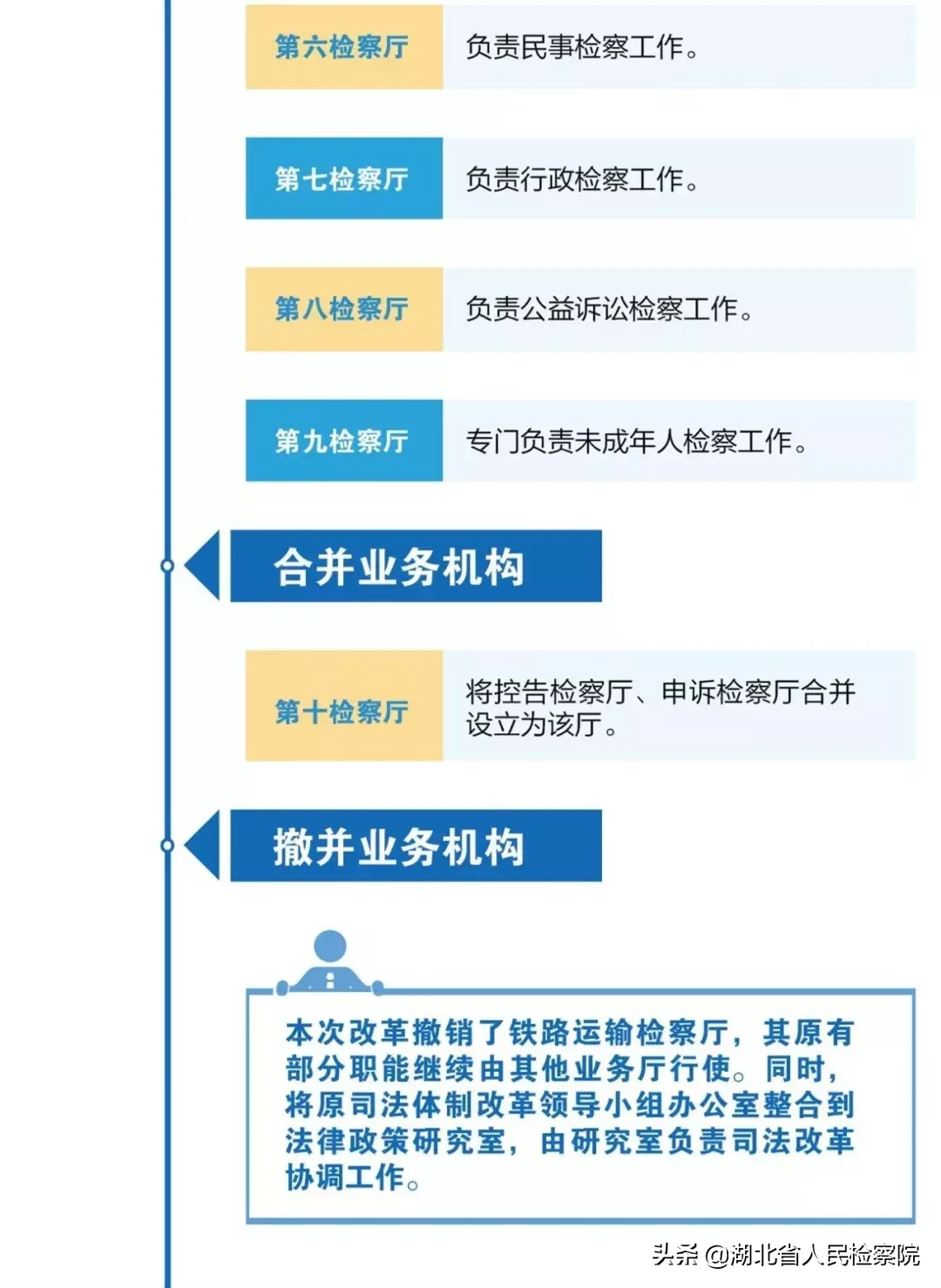 浙江叔侄案、福建赵宇案……它们怎么嵌入了人民检察的历史？